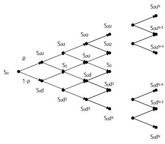 Convertible Bond Pricing Derivative Valuation Example