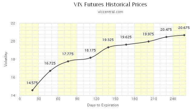 volatility term structure trading strategy