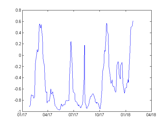 volatility arbitrage trading strategies